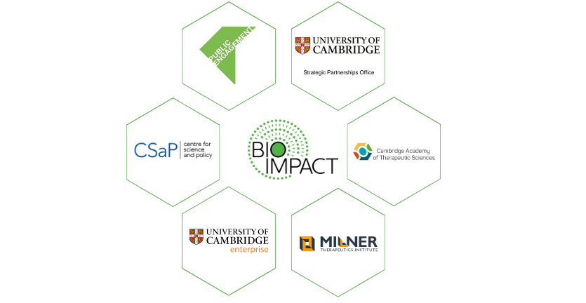 Graphic with Bioscience Impact team initiatives