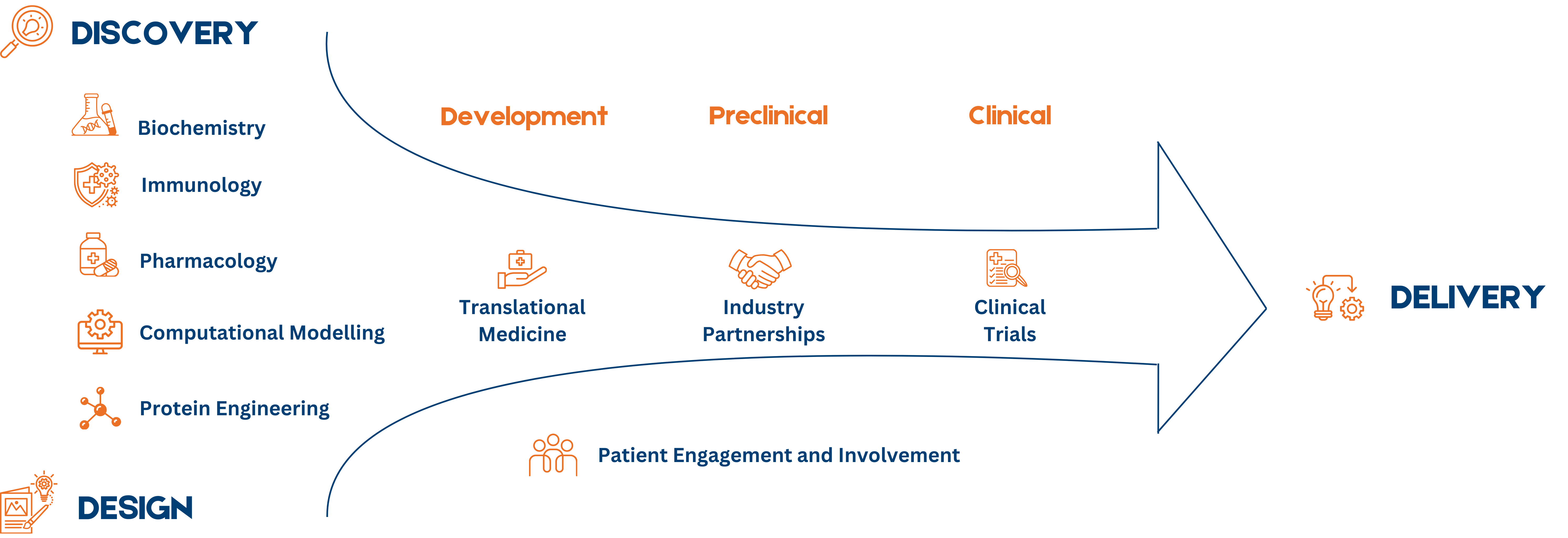 Figure illustrating immunotherapeutics pipeline