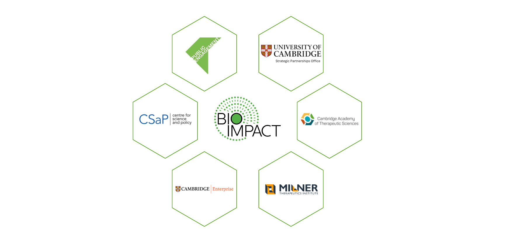 logos