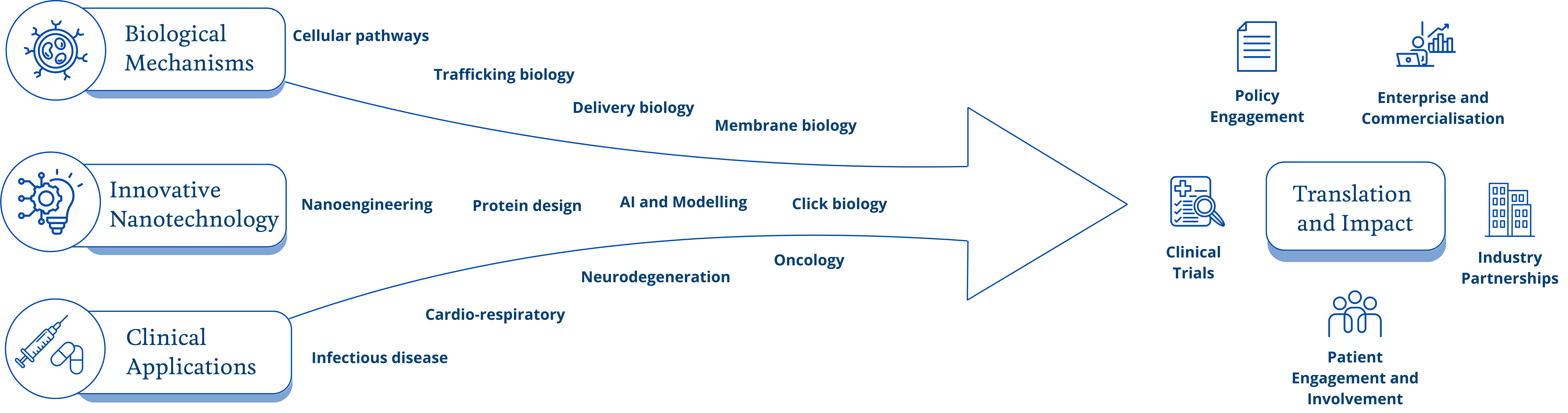 Pioneering precision with nanomedicines Nanomedicines pipeline
