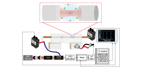 diagram of Label-free, solution-phase, single-molecule optical microcavity instrument